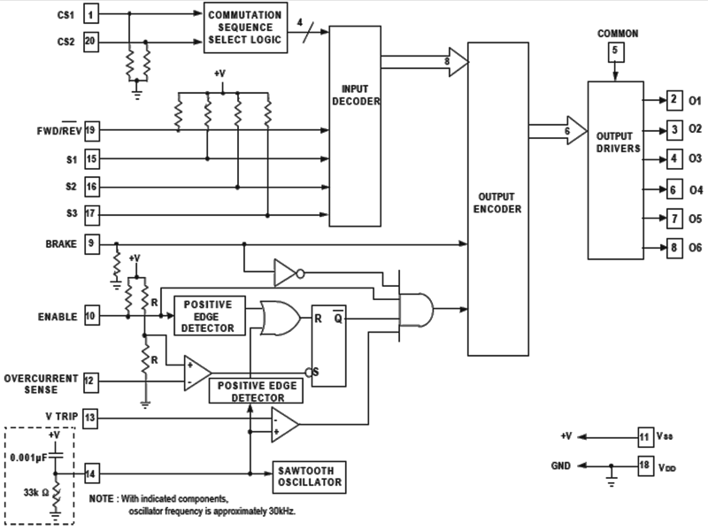 Brushless Motor Commutator - LSI-LS7362 Block Diagram